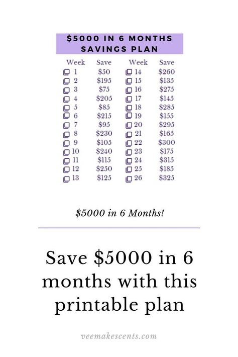 5000 Savings Plan, Save 5000 In 6 Months, 5000 In 6 Months, Save 5000, Saving Plans, Savings Plans, Saving Plan, Money Plan, Saving Money Budget