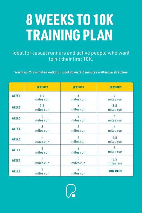 8 week training plan to get from 5k to 10k running 10 K Running Plan, 10k Training Schedule 8 Weeks, 8 Week 10k Training Plan, 10k Running Plan Beginner, 5k To 10k Training Plan, 10 Km Running Plan, 8 Week Running Plan, Training For 10k Run, 10km Running Plan