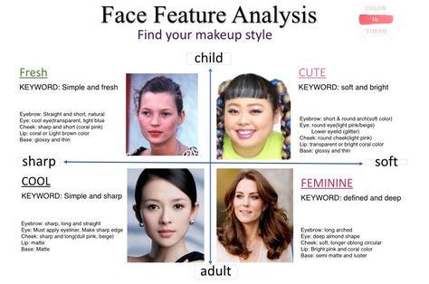 Japan Online Face Analysis Training Course | Color Me Tokyo Eyebrow For Round Face, Face Analysis, Round Face Makeup, Digital Textbooks, Light Blue Eyes, Face Features, Soft Face, Makeup Artist Tips, Makeup Help