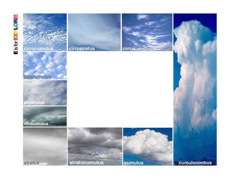 Printable cloud viewer to help kids learn to identify types of clouds Cloud Viewer, Science Experience, Cloud Type, Weather Theme, Weather Unit, Diy Clouds, Earth And Space Science, Up To The Sky, Forest School