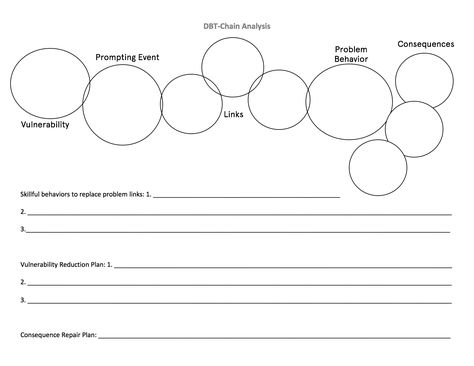 DBT Chain Analysis Worksheet Chain Analysis Worksheets, Dbt Chain Analysis, Behavior Chain Analysis Worksheet, Dbt Chain Analysis Worksheet, Behavior Chain Analysis, Dbt Worksheet, Values Clarification, Therapy Assessment, Praxis Study