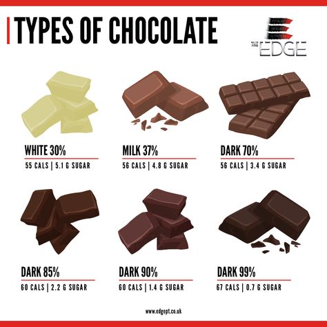 Different Types Of Chocolates, Chocolate Types, Baking Knowledge, Dark Chocolate Brands, Cooking Knowledge, Chocolate Names, Chocolate Bark Recipe, Chocolate Candy Recipes, Chocolate Work