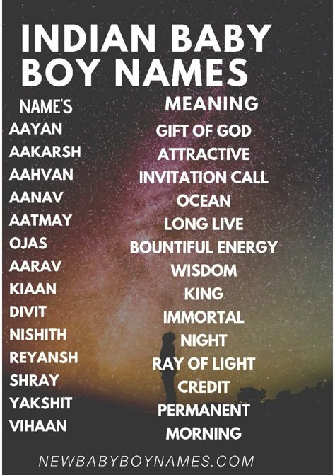 Hindu Names For Boys, Hindu Baby Boy Names, Hindu Names, Popular Baby Boy Names, Indian Baby Names, Baby Boy Name List, Names For Boys List, Hindu Baby Names