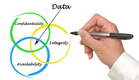 Data integrity is critical to for every aspect of a business to maintain consistency and accuracy in its useful lifecycle. Know more about HR Data integrity Health Informatics, What Is Health, Effective Communication Skills, Data Integrity, List Of Skills, Affirmative Action, Teaching Skills, Business Intelligence, I Need To Know