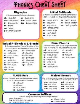 Phonics Chart, Phonics Rules, Phonics Lessons, Jolly Phonics, Phonics DFE Final Blends, L Blends, Phonics Chart, Learning Phonics, Phonics Rules, Phonics Lessons, Jolly Phonics, Cheat Sheets, Phonics