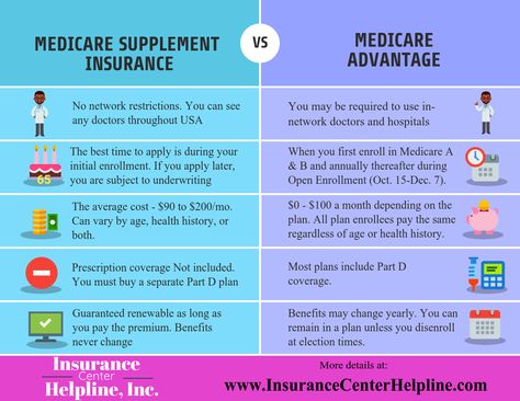 Medicare Understanding, Retirement Planning Finance, Social Security Benefits Retirement, Health Information Management, Medicare Supplement Plans, Estate Planning Checklist, Case Manager, Life And Health Insurance, Retirement Strategies