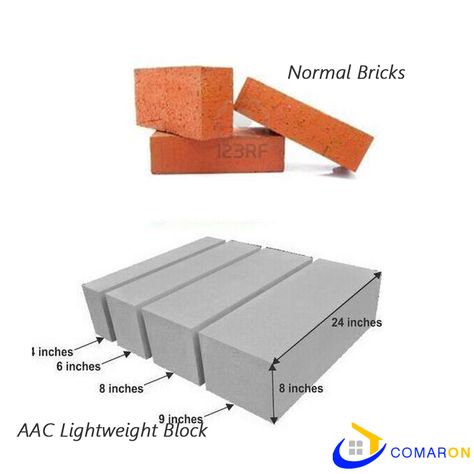 AAC blocks are gaining admiration the construction field, these days. There might be a number of reasons for its recognition. Below mentioned discussion shall help you to understand it more clearly. Cement Bricks, Clay Bricks, Aac Blocks, Brick Masonry, Concrete Block, Building Material, Concrete Blocks, The Blocks, Building Materials