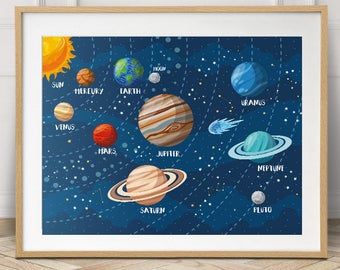 Solar System Canvas, Modern Decals, Solar System Print, Solar System Poster, Systems Art, Horizontal Landscape, Space Themed Nursery, Space Nursery, Nursery Room Boy