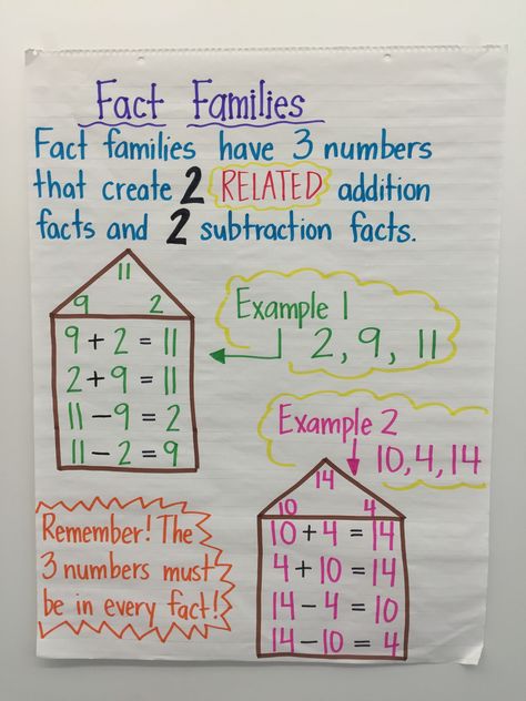 Fact Family Anchor Chart, Family Anchor Chart, Anchor Charts First Grade, Family Worksheets, Math Charts, Classroom Anchor Charts, Math Anchor Charts, Math Number Sense, Addition Facts