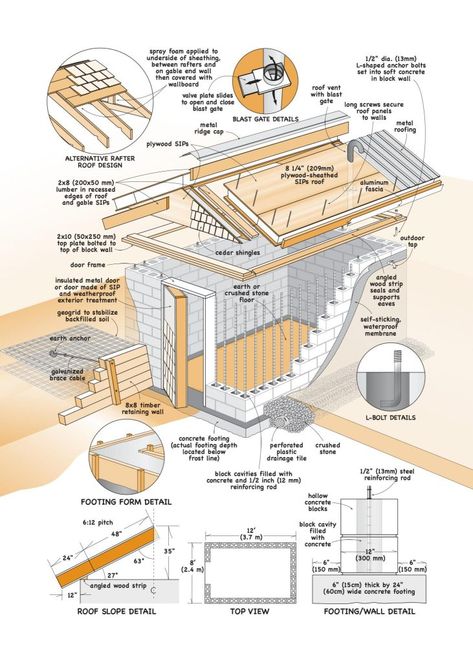 Root Cellar Ideas, Build A Root Cellar, Root Cellar Plans, Root Cellar Storage, Root Cellars, Cellar Ideas, Gardening Herbs, Farm And Garden, Garden Vertical