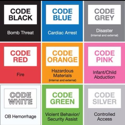 Hospital code colors. Except we learned code white is an active shooter/armed intruder. Emergency Codes Hospital, Phlebotomy Technician, Medical Terminology Study, Nursing School Inspiration, Medical Assistant Student, Nursing Cheat, Nursing School Essential, Nursing School Motivation, Medical School Life