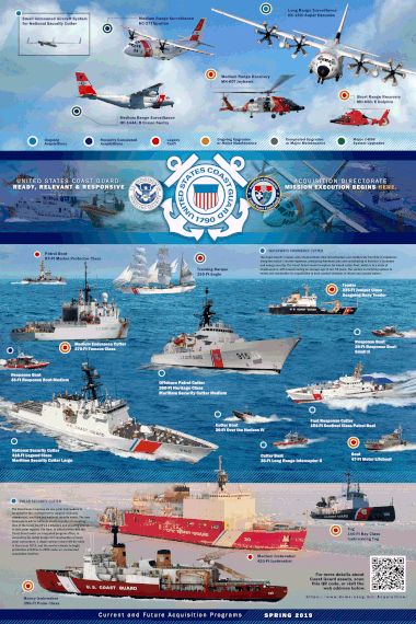 List of equipment of the United States Coast Guard - Wikipedia Coast Guard Wallpaper Iphone, Future Aircraft, Coast Gaurd, Coast Guard Academy, Coast Guard Boats, Coast Guard Ships, United States Coast Guard, Coast Guard Stations, Us Coast Guard