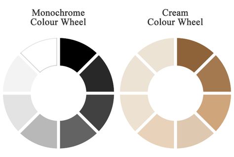 neutrals Interior Design Neutral, Nude Color Palette, Monochrome Color Palette, Tertiary Color, Color Mixing Chart, Colour Wheel, Color Combinations For Clothes, Design Theory, Chair Sashes