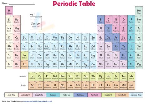 Periodic Table Chart, Modern Periodic Table Hd Printable, Periodic Table All Elements Name, Atomic Size In Periodic Table, Blank Periodic Table Of Elements, Periodic Table With Atomic Number, Table Chart, Electron Configuration, Science Anchor Charts