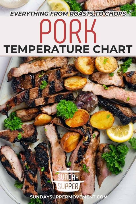 Follow my easy Pork Temperature Chart to cook pork perfectly every time - no more tough pork or guess-work! via @thesundaysupper Pork Cooking Times Chart, Pork Roast Cooking Time Chart, Pork Chop Temperature Chart, Pork Temperature When Done, Slow Cooker Pork Ribs, Pork Cooking Temperature, Cheese Pork Chops, Baked Pork Tenderloin, Temperature Chart