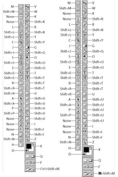 Photoshop 7 For Dummies Cheat Sheet - dummies Photoshop Keyboard, Photoshop Shortcut, Photoshop Lessons, Photoshop 7, Photo Software, Adobe Illustrator Graphic Design, Graphic Design Ideas, Nikon D5200, Computer Basic
