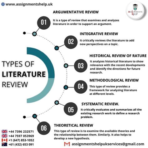 The literature review is done on a subject area of the research writings or other sources. Moreover, It addresses the research gap in the literature. The sources may be academic journals, articles, textbooks, government studies, blogs, etc. Order your task now: #literaturerivewwritinghelp #literaturereviewwriting #literaturerivewhelp #literaturewritinghelp #literaturerewiew #assignmnethelp #assignment #help Thesis Tips, Research Aesthetic, Phd Tips, Types Of Literature, Lit Review, Review Of Literature, Easy Essay, Theoretical Framework, Scientific Writing