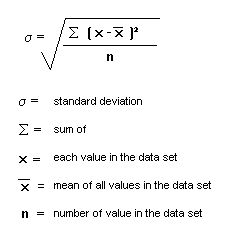 Standard Deviation Statistics, Standard Deviation Formula, Standard Deviation Notes, Intro To Statistics College, Psychology Revision, Statistics Notes, Statistics Math, Economics Notes, Phd Dissertation