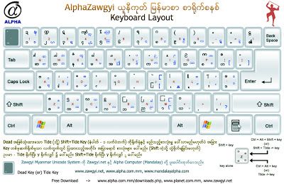 spot.com/mgkaihtoo.blog Myanmar Keyboard, Unicode Pad Code, Unicode Font, Font Keyboard, Simple English Sentences, Computer Lessons, Teaching Shapes, Computer Basic, Photography Studio Background