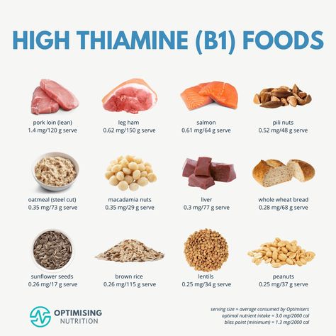 Explore Vitamin B1 (Thiamine) Rich Foods | Optimising Nutrition Vitamin B Foods, Mineral Rich Foods, Vitamin C Foods, Nutrition Infographic, Vitamin A Foods, Vitamin B1, Food Charts, Nutritious Diet, Food System