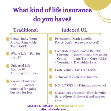 Life Insurance Investment, Life Insurance Iul, Life Insurance Study Guide, Selling Life Insurance, Living Benefits Life Insurance, Indexed Universal Life Insurance, Index Universal Life Insurance, Iul Insurance, Selling Insurance