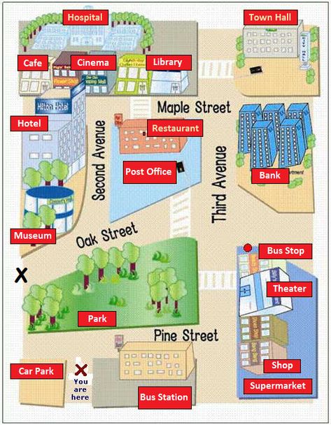 THE ENGLISH CLASSROOM BY MªJOSE MUELA: GIVING DIRECTIONS (5TH PRIMARY) Spanish Prepositions, Teaching Maps, Speaking Activities English, Perjalanan Kota, Map Worksheets, Esl Lesson Plans, Maps For Kids, English Games, Esl Lessons