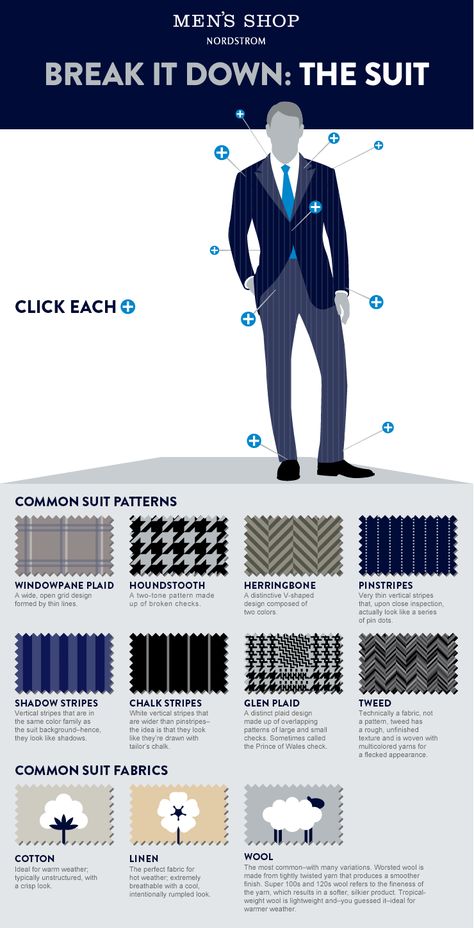 Thank you Norstrom for the graphic lesson in suit fittings Suit Material, Mens Suit Fit Guide, Mens Suit Pattern, Mens Suits Paterns, Classic Suits For Tailoring In Suiting Fabric, Suit Patterns Men's, Suit Tips Men Style Guides, Bespoke Suit Tailoring Details, Mens Formal Fashion