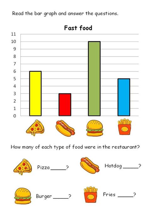 Bar Graph Worksheet, Pictograph Activities, Picture Graph Worksheets, Graph Worksheet, Reading Graphs, Data Handling, Media Pembelajaran, Perimeter Worksheets, Classroom Rules Poster