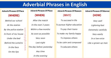 Adverbs And Adverbial Phrases, Infinitive Phrases, Adverbial Phrases, Application Writing, Reading Comprehension For Kids, English Grammar For Kids, Learning Web, Grammar For Kids, Prepositional Phrases