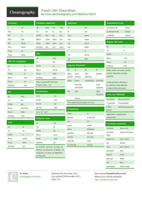 French 1301 Cheat Sheet by rtellez http://www.cheatography.com/rtellez/cheat-sheets/french-1301/ #cheatsheet #french #basic #grammar Basic French Grammar, French Grammar Notes, French Grammar Cheat Sheet, French Grammar Worksheets For Beginners, French A Level, Programming Cheat Sheets, French 101, Grammar Cheat Sheet, French Revision