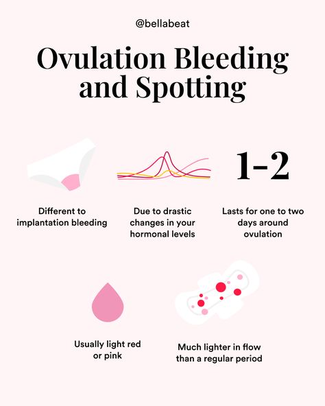 Ovulation Tracking Journal, Conception Calendar, Ovulation Signs, Tracking Ovulation, What Is Ovulation, Ovulation Phase, Ovulation Pain, Conception Tips, Ovulation Symptoms