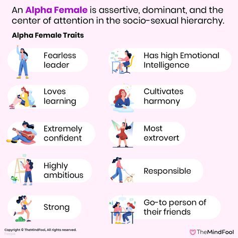 Personality Types Chart, Alpha Female Quotes, Alpha Personality, Alpha Male Traits, True Alpha, Writing Traits, Alpha Girl, Female Quotes, Intj Personality