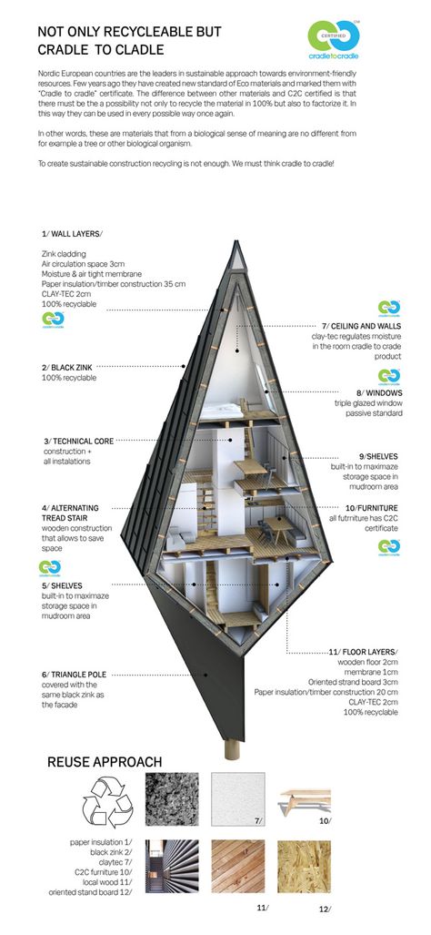 CJWHO ™ (Primeval Symbiosis -Single Pole House by Konrad...) Modern Eco Friendly Home, Pyramid House, Pole House, Futurisme Retro, Micro House, Timber Construction, A Frame Cabin, Architecture Design Concept, A Frame House