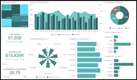 10 Executive Dashboard Examples Organized By Department Healthcare Dashboard, Executive Dashboard, Project Management Dashboard, Dashboard Reports, Performance Dashboard, Marketing Dashboard, Excel Dashboard, Dashboard Examples, Project Dashboard