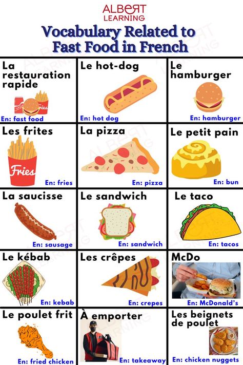 French Vocabulary Food, French Fast Food, Foods In French, Ordering Food In French, French Travel Phrases, French Language Learning Kids, Food In French, French Notes, Learn French Fast