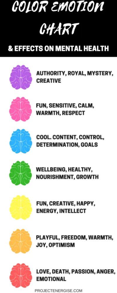 How Color Affects Your Mood and Mental Health - The Good Men Project How Colors Affect Your Mood, Color Psychology Personality, Birth Colors, Colour Psychology, Emotion Chart, Colour Therapy, Color Mood, Color Healing, Adolescent Health