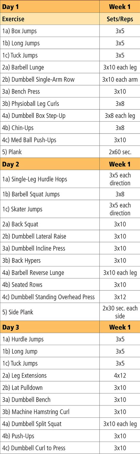 College Volleyball Conditioning Workouts - Infoupdate.org Dunk Workout, Volleyball Exercises, Soccer Conditioning, Workout Volleyball, Vertical Workout, Vertical Jump Workout, Volleyball Workout, Conditioning Exercises, Volleyball Conditioning