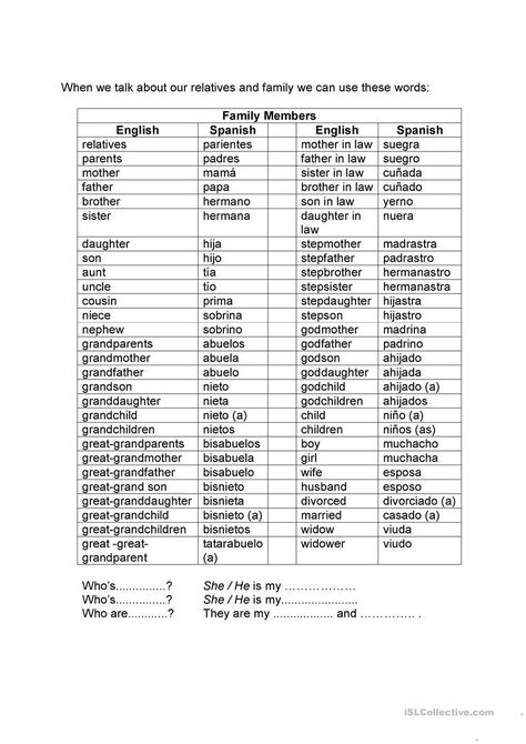 Family Members - English ESL Worksheets for distance learning and physical classrooms Family In Spanish, Basic Spanish Words, Learning Spanish Vocabulary, Vocabulary List, Spanish Vocabulary, Spanish Language Learning, Spanish English, Spanish Words, Teaching Jobs