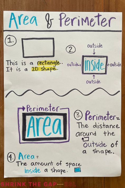 Area And Perimeter Of 2d Shapes, Finding The Area Of Shapes, Find The Area Of A Rectangle, Area Formulas Anchor Chart, Area Anchor Chart 3rd Grade, Area And Perimeter Anchor Chart, Perimeter Anchor Chart, Area Of Rectangle, Area And Perimeter Activities