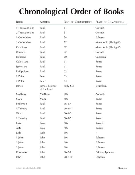 New Testament Chronological Order, Books Of The Bible In Chronological Order, Bible Chronological Order, Bible In Chronological Order, Books Of The New Testament, Chronological Bible Reading Plan, Best Study Bible, Order Of Angels, Bible Genealogy