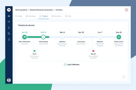 Project Timeline Design, Timeline Ui Design, Timeline Web Design, Timeline Website, Timeline App, Timeline Graphic, Dashboard Ui Design, Analytics Design, Learning Maps