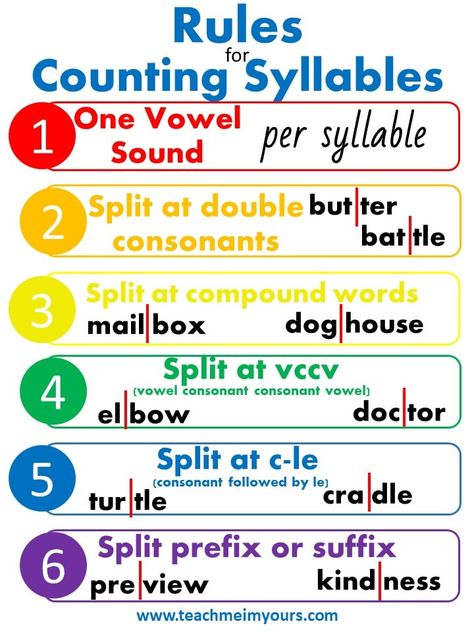 Is your child ready to read 2-syllable words? Great! Here are teaching tips for the most common early reading problems and fun activity ideas to keep your child engaged! Reading 2-syllable words introduces a lot of new skills for young readers. Learn teaching tips for how to overcome the most common obstacles for young readers just starting out with two-syllable words. Syllable Rules Anchor Chart, R Controlled Syllables Anchor Chart, Phonics And Spelling Activities, Cvce Anchor Chart, How To Teach Decoding Skills, Prek Syllable Activities, Teaching Syllables First Grade, Take Flight Reading Program, Syllabication Rules Anchor Charts