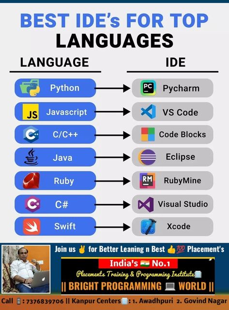 Join✌ Today [Placement's Training💻 || Projects || Programming Languages Learning || GATE CSE || PSU's Jobs || MCA & BCA Entrance exams] BRIGHT 💻 PROGRAMMING WORLD (B P World) 🏢✌ No.1 Training Institute🏢of India🇮🇳 Call 📱: 7376839706, 8303670957 Email📧: brightprogrammingworld@gmail.com Full Training💻 + Placement's Fee: ₹82,999/- (Only) Expertise Learning of C-Langu Best Programming Language, Learn C Programming Language, C++ Projects Programming, C++ Programming, C Language Programming, C Programming Learning, C Programming Tutorials, C Programming Language, Languages Learning