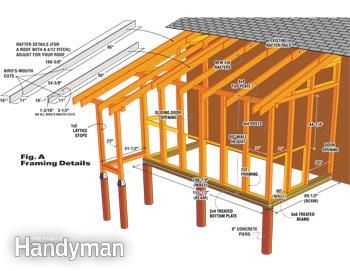 How to Build a Garden Shed Addition Plenty of storage for outdoor tools and toys, only a step away from your back door Read more: http://www.familyhandyman.com/sheds/how-to-build-a-garden-shed-addition/view-all Shed Addition, Shed Diy, Garden Shed Diy, Build A Garden, Backyard Structures, Diy Construction, Build Your Own Shed, Lean To Shed, The Family Handyman