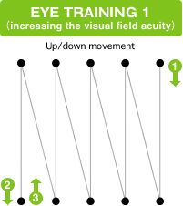 Eye Trainig to improve accelerated learning and midbrain activation Vision Exercises, Vision Therapy Exercises, Vision Therapy Activities, Accelerated Learning, Brain Gym For Kids, Occupational Therapy Kids, English Club, Therapy Exercises, Vision Therapy