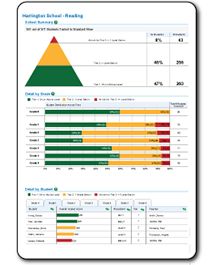 View I-Ready Reports on District, School, Class, and Student level. I Ready Data Walls Elementary, Iready Incentives, Iready Math, Data Walls, Intervention Teacher, Reading Coach, Resource Teacher, Data Wall, Literacy Coach