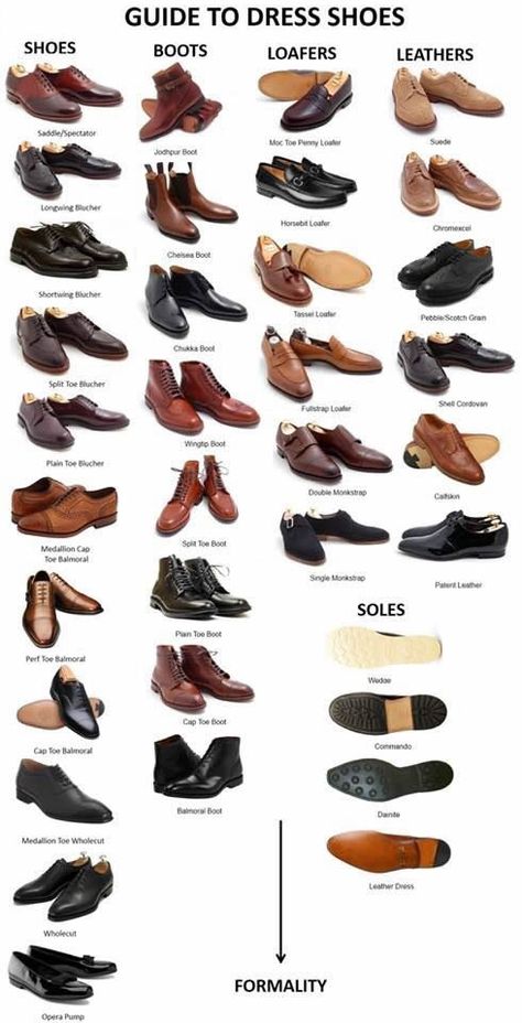 Shoes Shoe Guide, Men's Dress Shoes, Sharp Dressed Man, Men Style Tips, Well Dressed Men, Gentleman Style, Shoe Game, Well Dressed, Types Of Shoes