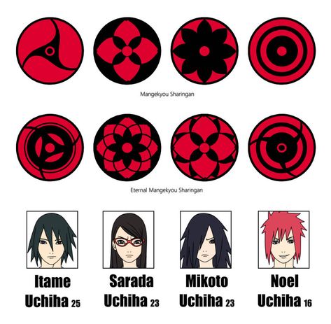 Itame, Sarada, Mikoto and Noel Uchiha (MS/EMS) by SunakiSabakuno on DeviantArt Mangekyou Sharingan Oc, Sarada Mangekyou Sharingan, Eternal Mangekyou Sharingan, Naruto Powers, Guerriero Samurai, Naruto Clans, Kekkei Genkai, Naruto Eyes, Naruto Sharingan