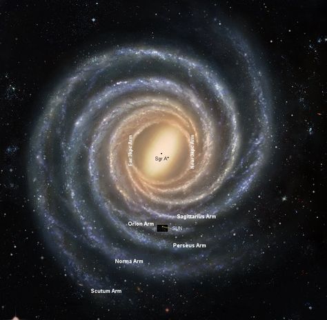 Milky Way Galaxy & our location in it Galaxy Facts, Basic Geography, Galaxy Solar System, Galactic Center, The Milky Way Galaxy, Escape Velocity, Sagittarius A, Bible Lessons For Kids, Milky Way Galaxy