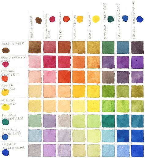 8-color-mixing-chart Paint Colour Mixing Chart, Mixing Paint Colors Chart, Color Palette Mixing Chart, Watercolor Color Chart, Watercolor Paint Mixing Chart, Color Chart Mixing, Watercolour Combinations, Limited Palette Art, Mix Paint Colors Chart